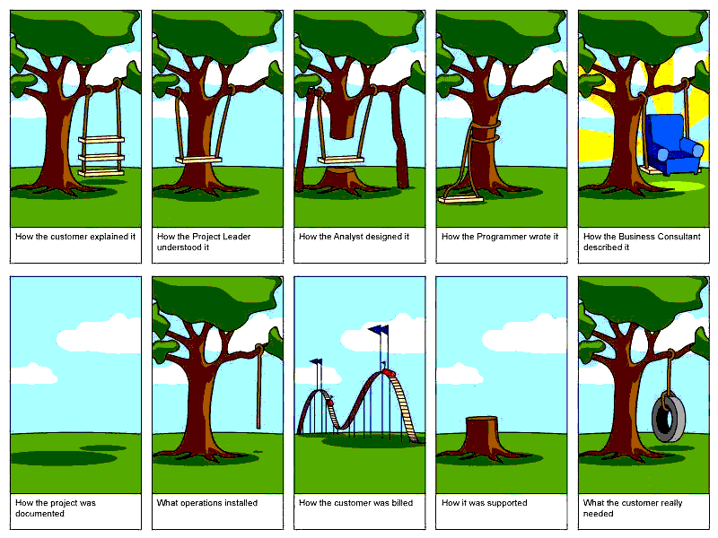 Top programming comic (cartoon) #2 2