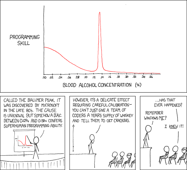 Top programming comic (cartoon) #8 8