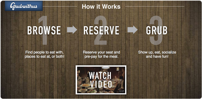 Grub with Us Grub with us. How it works.