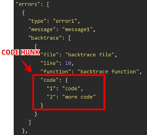 Introducing code hunks
