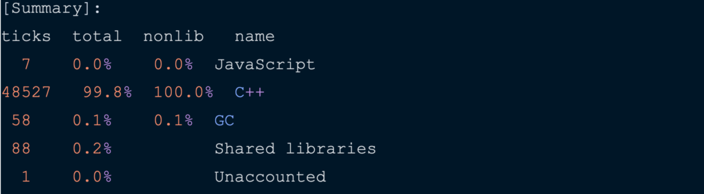 Image of the summary section from the node.js profiler 