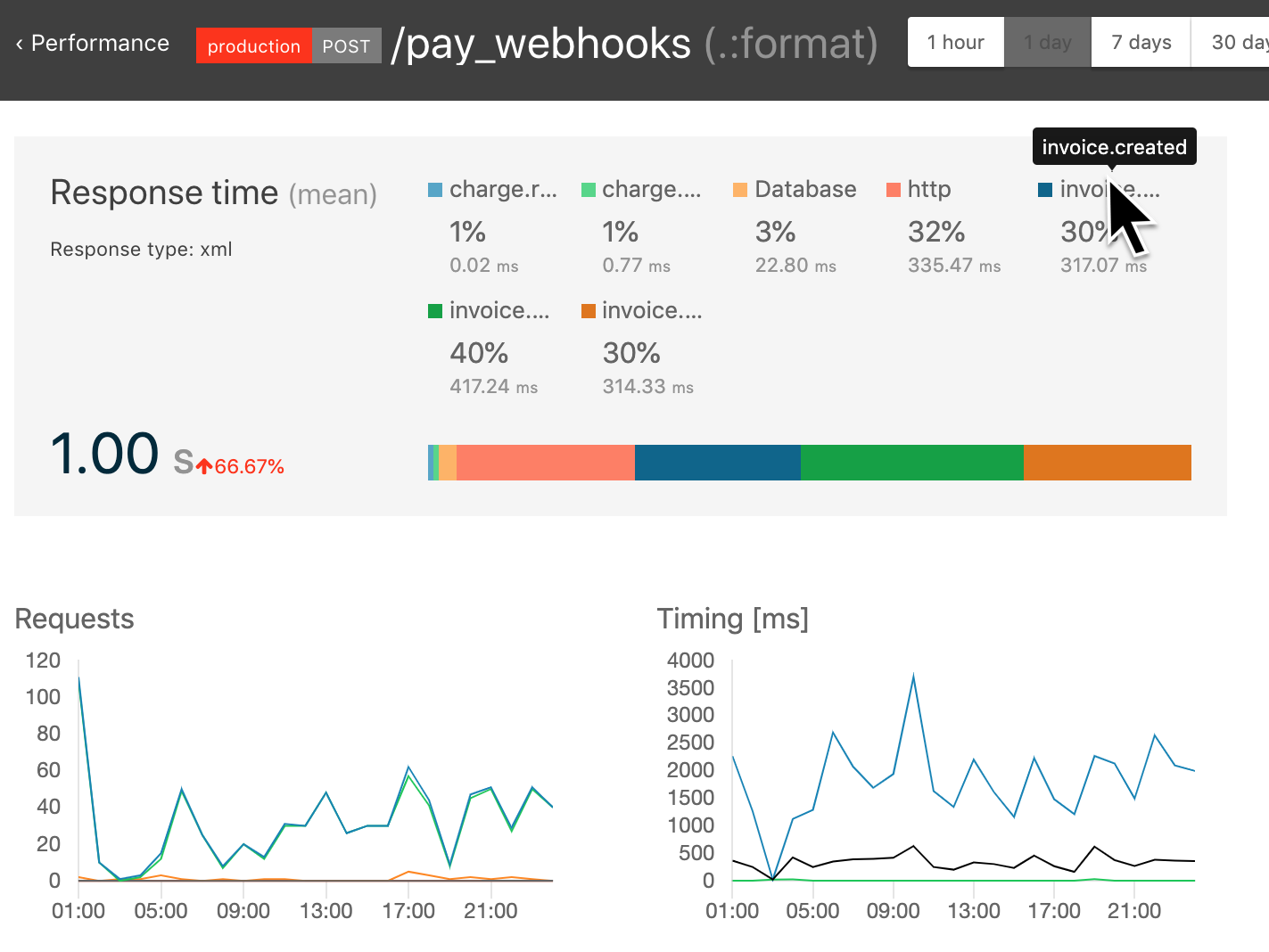 Airbrake Performance Monitoring for Java Is Finally Here